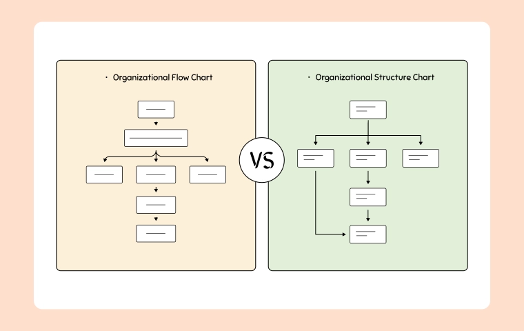 Organizational Flow Chart vs Organizational Structure Diagram image